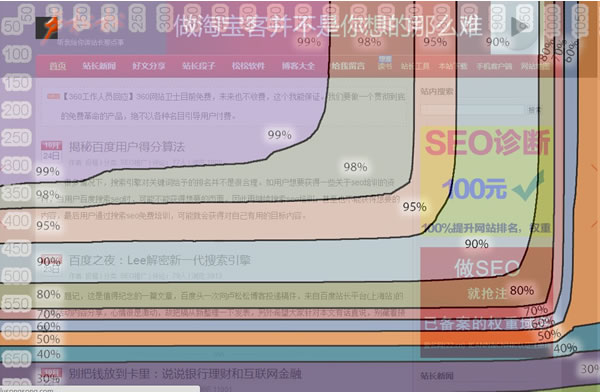 Google browsersize工具截圖 Google browsersize工具截圖