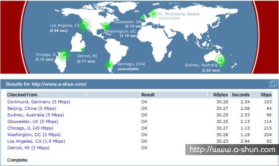 12個(gè)優(yōu)秀的網(wǎng)站測(cè)速服務(wù) 查看自己網(wǎng)站在全球的打開速度 - HELP組織 - 為你幫點(diǎn)忙。。。。