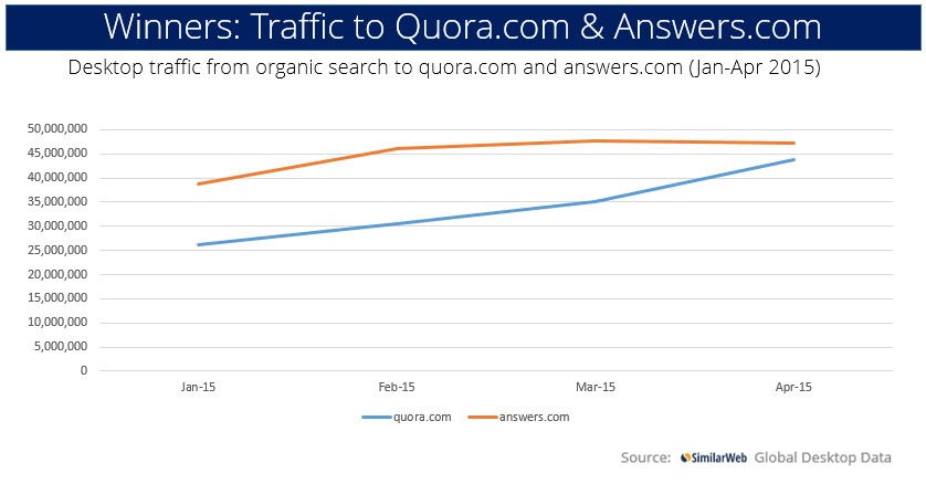 搜索引擎排名 網(wǎng)站優(yōu)化 谷歌網(wǎng)站質(zhì)量評判 GoogleQualityUpdate