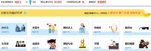 通過統(tǒng)計(jì)工具做數(shù)據(jù)分析、優(yōu)化和挖掘